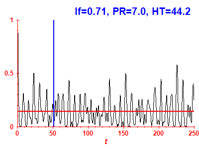 Survival probability